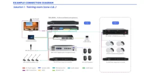 Soundvision Dmc-8800n โปรเซสเซอร์เสียงดิจิตอล ระดับมืออาชีพ Soundvision Dmc-8800n โปรเซสเซอร์เสียงดิจิตอล ระดับมืออาชีพ