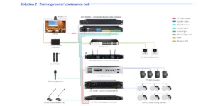 Soundvision Dmc-8800n โปรเซสเซอร์เสียงดิจิตอล ระดับมืออาชีพ Soundvision Dmc-8800n โปรเซสเซอร์เสียงดิจิตอล ระดับมืออาชีพ