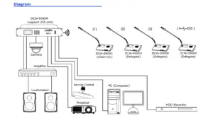 Soundvision Dcw-9900m ชุดควบคุมดิจิทัลไร้สายพร้อมเครื่องบันทึก รองรับการควบคุมกล้อง Hd Soundvision Dcw-9900m ชุดควบคุมดิจิทัลไร้สายพร้อมเครื่องบันทึก รองรับการควบคุมกล้อง Hd
