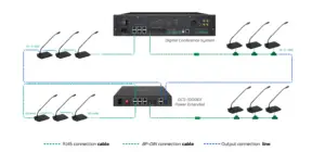 Soundvision Dcs-1000ex เครื่องจ่ายไฟ สำหรับชุดไมค์ประชุม Dcs-1000 Series / Dcs-2000 Series Soundvision Dcs-1000ex เครื่องจ่ายไฟ สำหรับชุดไมค์ประชุม Dcs-1000 Series / Dcs-2000 Series