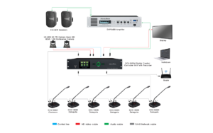 Soundvision Dcs-1000m เครื่องควบคุมชุดประชุมระบบดิจิตอล รองรับระบบกล้องติดตาม พร้อมสลับสัญญาณภาพ Hdmi แบบ 4in / 1out Soundvision Dcs-1000m เครื่องควบคุมชุดประชุมระบบดิจิตอล รองรับระบบกล้องติดตาม พร้อมสลับสัญญาณภาพ Hdmi แบบ 4in / 1out