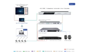 Soundvision เครื่องลดสัญญาณเสียงสะท้อนกลับอัตโนมัติ สำหรับการประชุมออนไลน์ Soundvision เครื่องลดสัญญาณเสียงสะท้อนกลับอัตโนมัติ สำหรับการประชุมออนไลน์