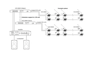 Soundvision Dcs-800c ไมโครโฟนประชุม ระบบดิจิตอล (ไมค์ประธาน) Soundvision Dcs-800c ไมโครโฟนประชุม ระบบดิจิตอล (ไมค์ประธาน)
