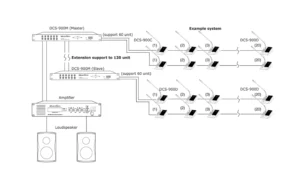 Soundvision Dcs-900m เครื่องควบคุมไมโครโฟนประชุม ระบบดิจิตอล