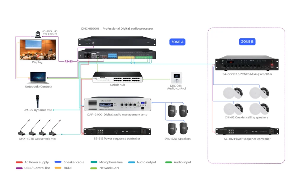 Soundvision Drc 03n เครื่องควบคุมระบบเสียง พร้อมหน้าจอ Oled