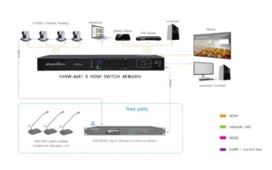 Soundvision Vhsw-4681 เครื่องสลับสัญญาณภาพ Hdmi 4k@60hz ระดับมืออาชีพ 8 In / 1 Out Soundvision Vhsw-4681 เครื่องสลับสัญญาณภาพ Hdmi 4k@60hz ระดับมืออาชีพ 8 In / 1 Out