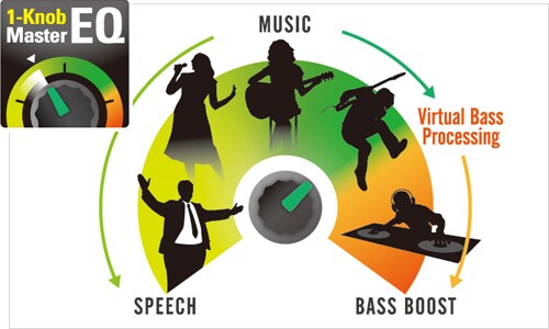 Yamaha Stagepas 600bt ระบบ Pa แบบพกพา พร้อมมิกเซอร์ 10 แชนแนล