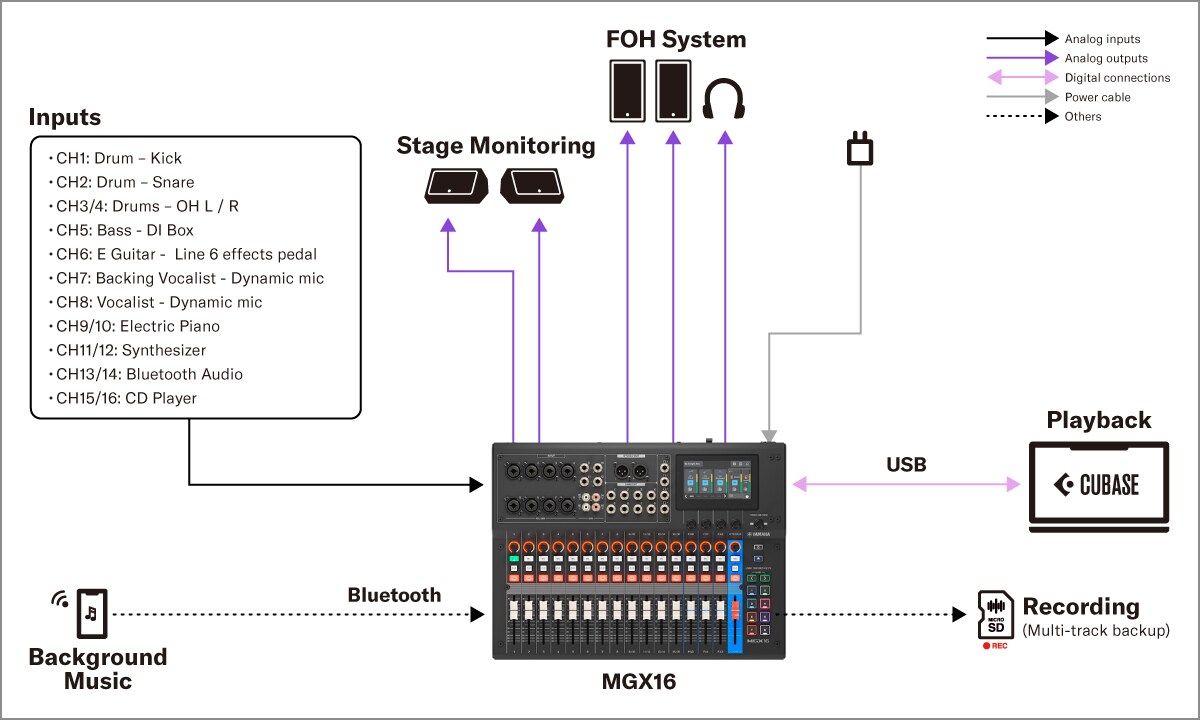 Yamaha Mgx12 มิกเซอร์ดิจิตอล 18 แชนแนล มีบลูทูธ