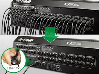Yamaha Tio1608-D2 สเตจบ็อกซ์ 16-In / 8-Out พร้อม Dante