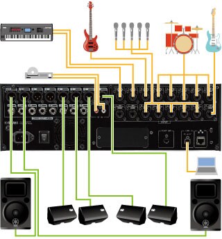 Yamaha Tf-Rack มิกเซอร์ดิจิตอลแบบติดแร็ค 16 อินพุต