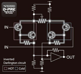 Yamaha Tio1608-D2 สเตจบ็อกซ์ 16-In / 8-Out พร้อม Dante