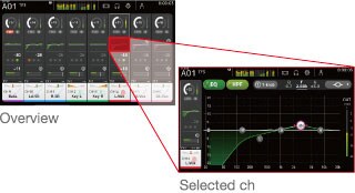 Yamaha Tf5 มิกเซอร์ดิจิตอล 32 แชนแนล