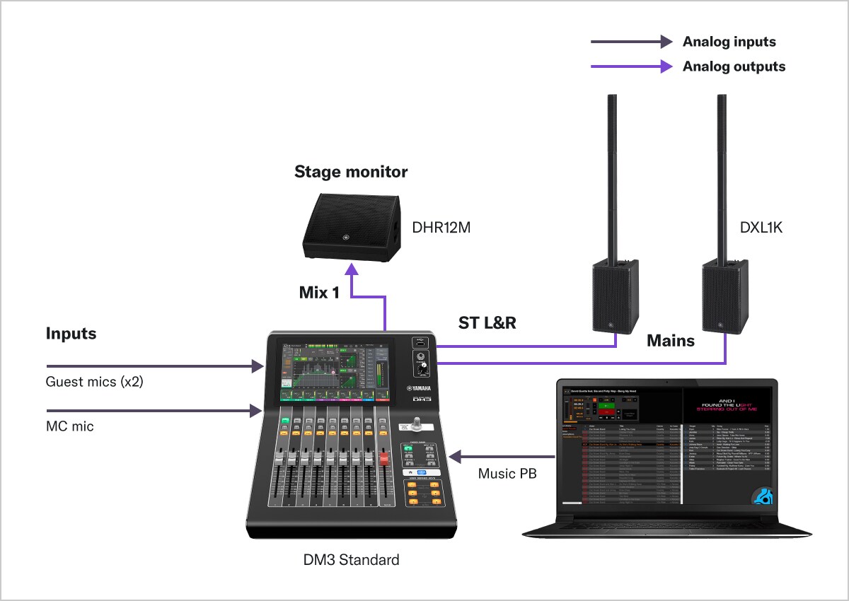 Yamaha Dm3 มิกเซอร์ดิจิตอล 8+1 Fader (Dante Version)