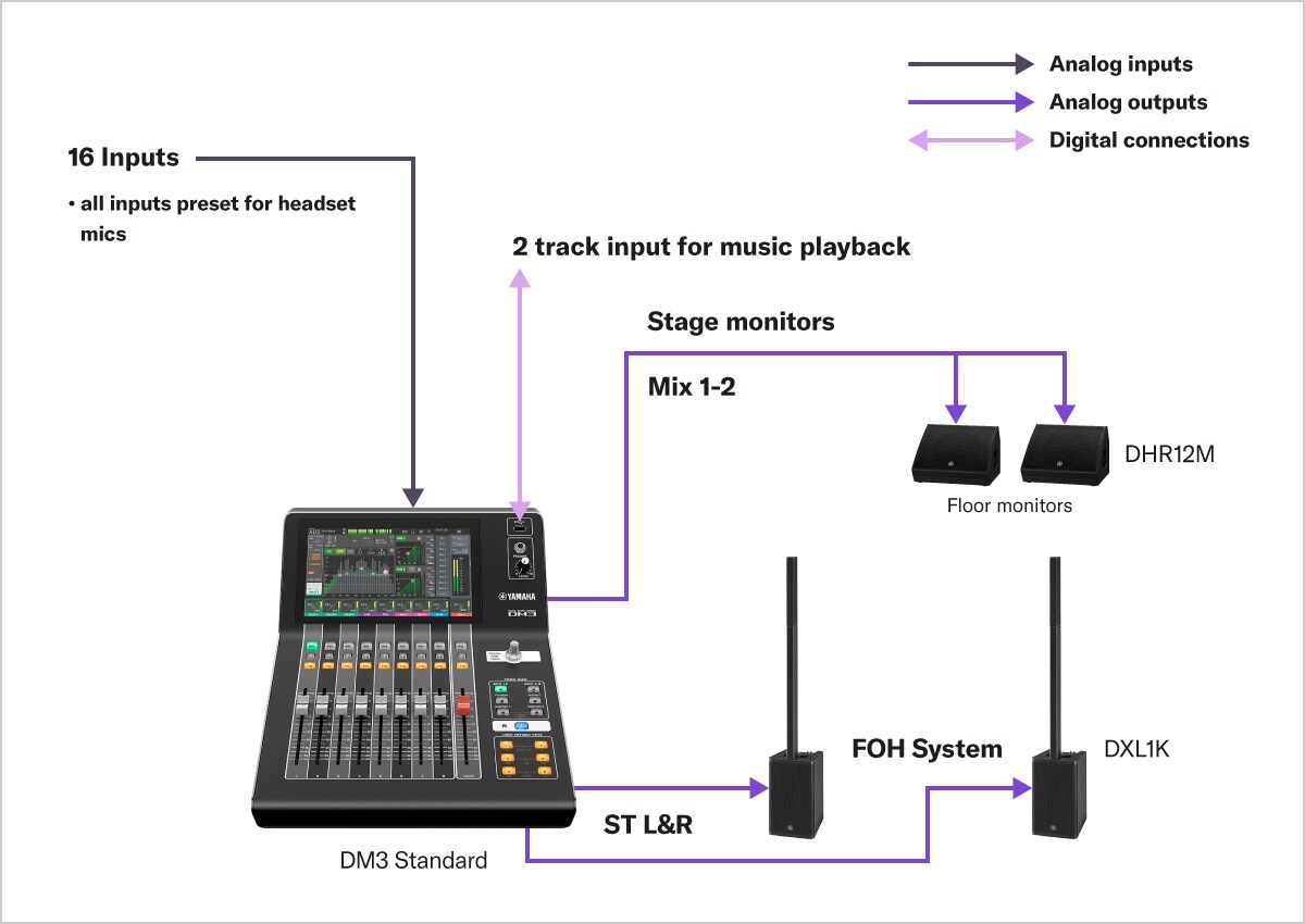 Yamaha Dm3 มิกเซอร์ดิจิตอล 8+1 Fader (Dante Version)