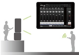 Yamaha Tf-Rack มิกเซอร์ดิจิตอลแบบติดแร็ค 16 อินพุต