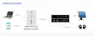 Seb-100tw เครื่องขยายสัญญาณภาพ แบบติดผนัง (ตัวส่งสัญญาณ)