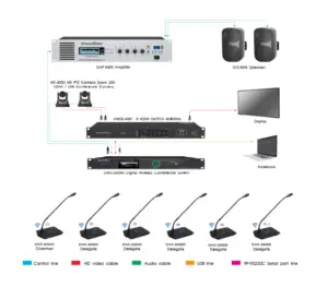 Soundvision Dws-2000m