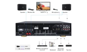 Soundvision Smx-4 อนาล็อกมิกเซอร์ ขนาด 6 ชาแนล (คัดลอก) Soundvision Smx-4 อนาล็อกมิกเซอร์ ขนาด 6 ชาแนล (คัดลอก)