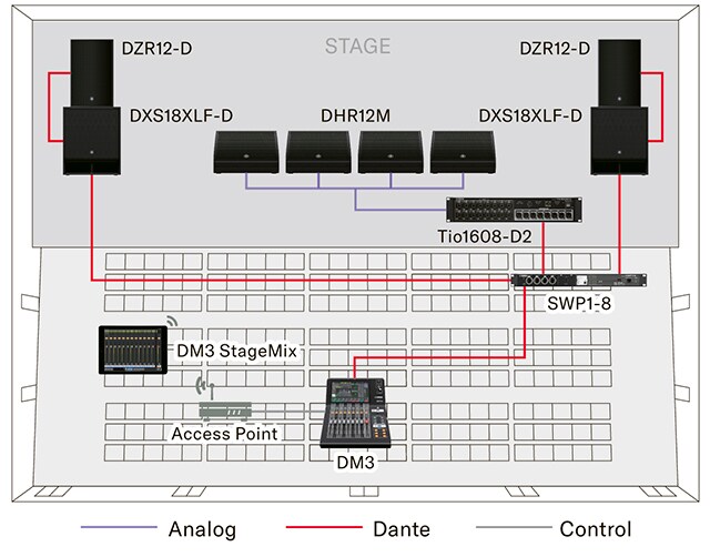 Yamaha Tio1608-D2 สเตจบ็อกซ์ 16-In / 8-Out พร้อม Dante