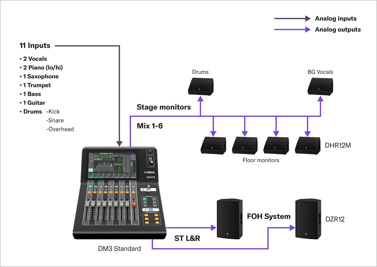 Yamaha Dm3 มิกเซอร์ดิจิตอล 8+1 Fader (Dante Version)
