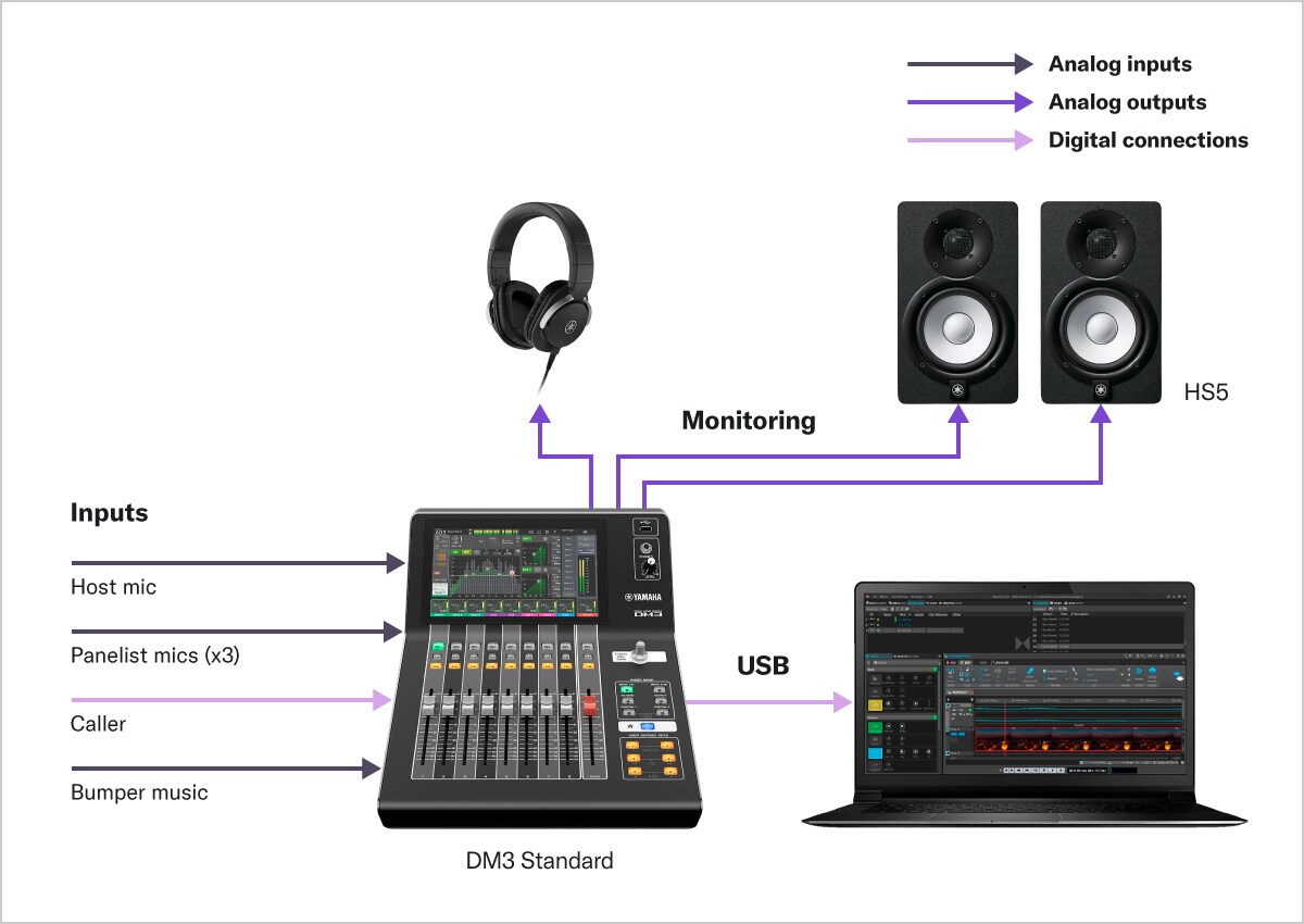 Yamaha Dm3 มิกเซอร์ดิจิตอล 8+1 Fader (Dante Version)