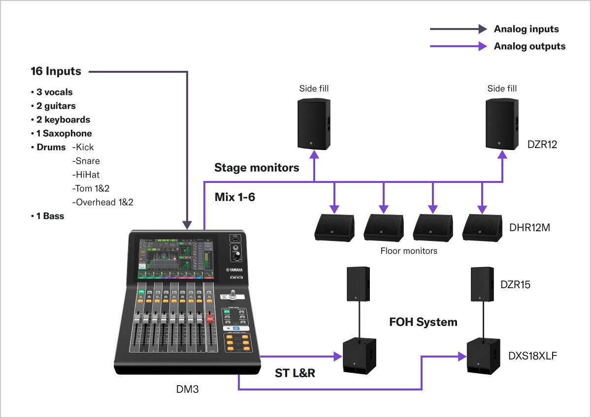 Yamaha Dm3 มิกเซอร์ดิจิตอล 8+1 Fader (Dante Version)