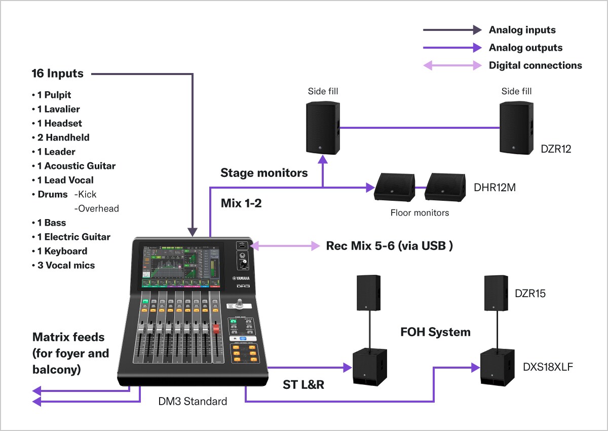 Yamaha Dm3 มิกเซอร์ดิจิตอล 8+1 Fader (Dante Version)
