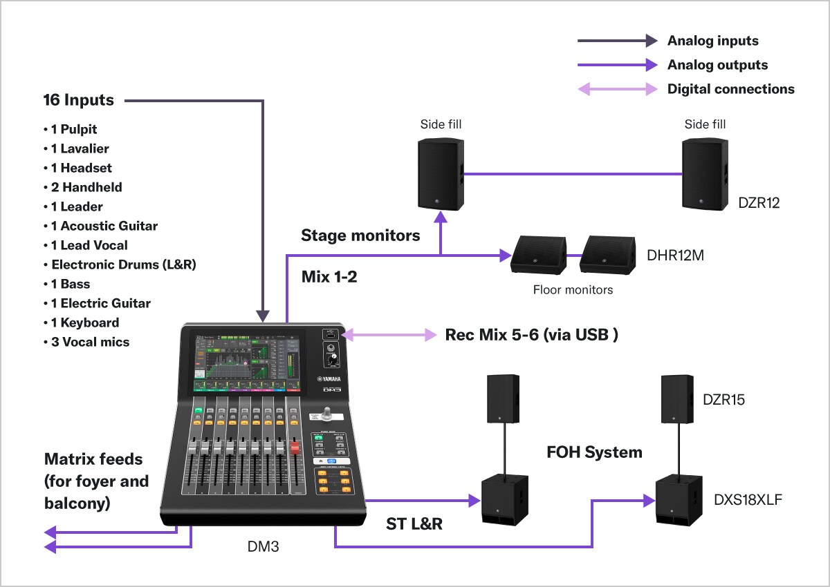 Yamaha Dm3 มิกเซอร์ดิจิตอล 8+1 Fader (Dante Version)
