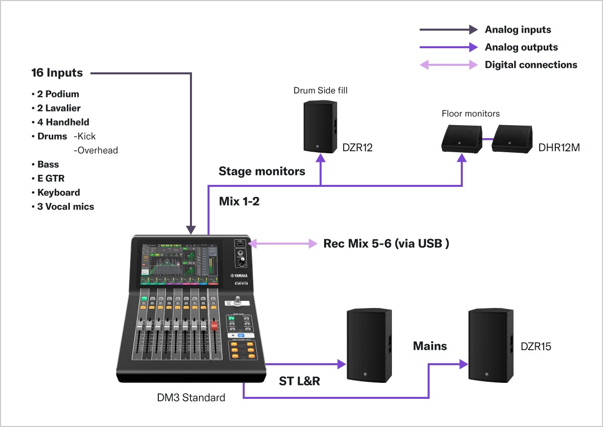 Yamaha Dm3 มิกเซอร์ดิจิตอล 8+1 Fader (Dante Version)