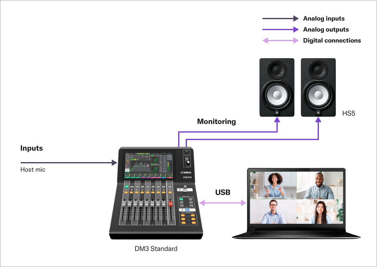 Yamaha Dm3 มิกเซอร์ดิจิตอล 8+1 Fader (Dante Version)