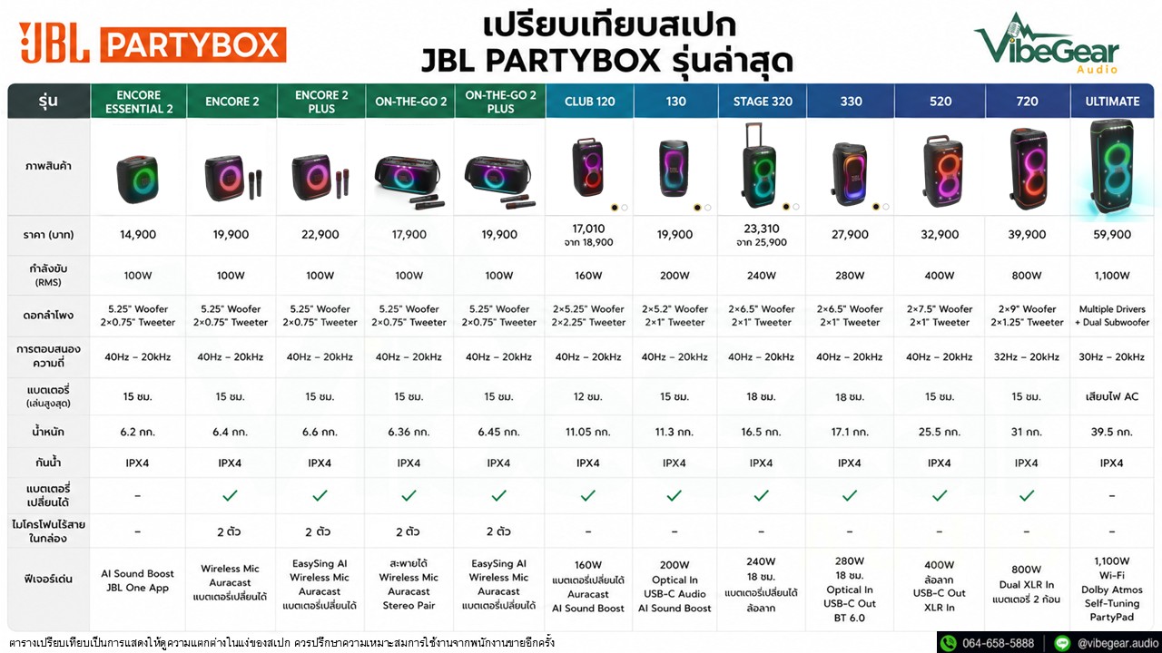 Jbl Partybox Encore 2 Plus ลำโพงบลูทูธทรงลูกเต๋า พร้อมไมค์ไร้สาย