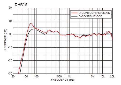 Yamaha Dhr15m ลำโพงไบแอมป์แบบ 2 ทาง ขนาด 15 นิ้ว 1000w