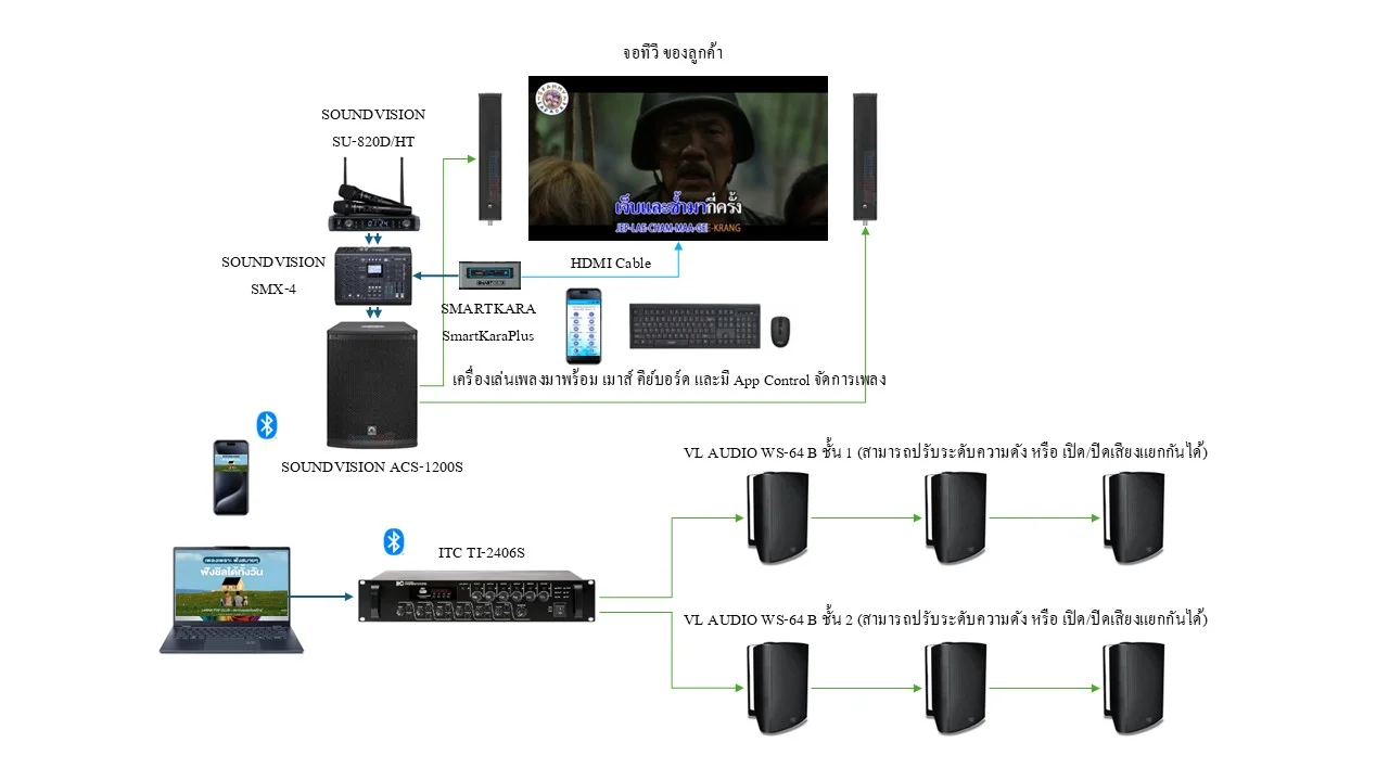 Izakaya Restaurant Sound System Diagram ผลงานติดตั้งระบบเสียงร้านอาหาร และห้องคาราโอเกะ Vip ร้านอีหล่า อีสานกายะ สาขาสะพานควาย