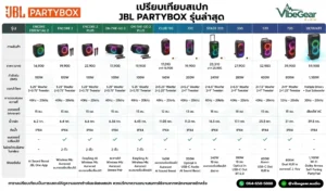 ลำโพง Jbl Partybox รุ่นไหนดี? รวมสเปกและรีวิวทุกรุ่น (อัปเดต 2026)