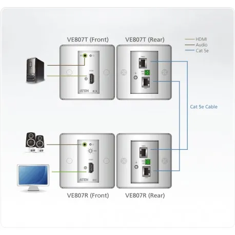 Aten Ve807 2 5 11zon Aten Ve807 Hdmi/audio Cat 5 Extender With Mk Wall Plate