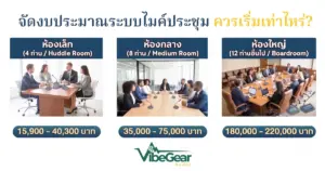 จัดงบประมาณระบบไมค์ประชุม 4, 8, 12 ท่าน ควรเริ่มเท่าไหร่? (คู่มือคำนวณงบปี 2026)