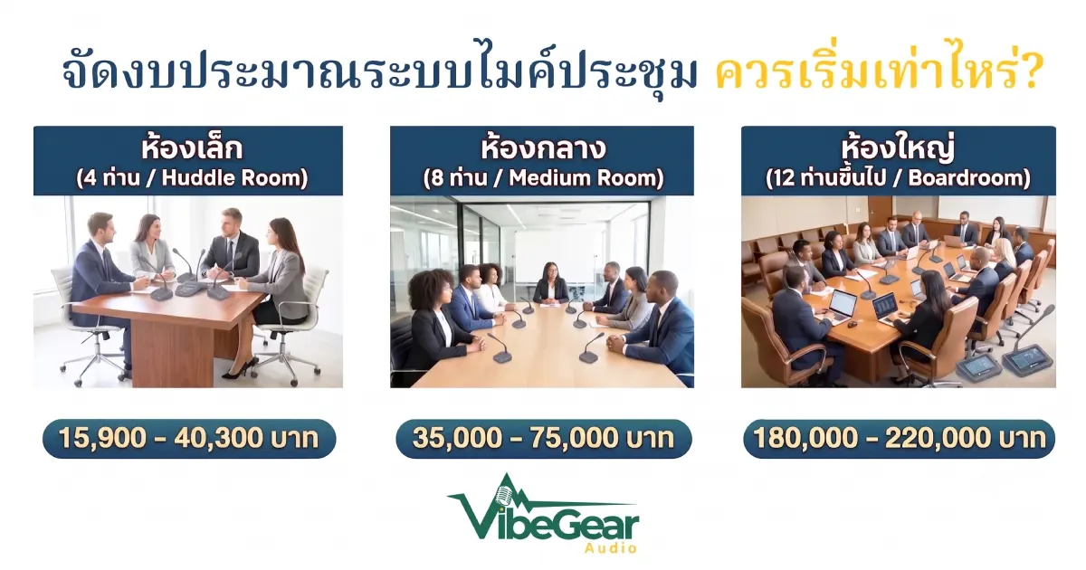 จัดงบประมาณระบบไมค์ประชุม 4, 8, 12 ท่าน ควรเริ่มเท่าไหร่? (คู่มือคำนวณงบปี 2026)