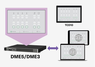 Yamaha Dme5 ดิจิตอลออดิโอโปรเซสเซอร์ 96khz พร้อมระบบ Dante 64x64 และ 4-Ch Flexible I/o