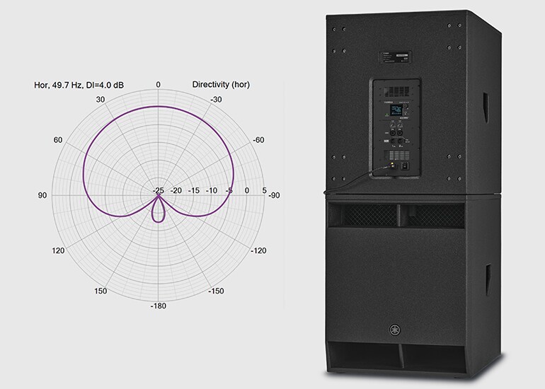 Dxs Features Cardioid Mode 8dde9c03b3a2f1b5d5a7f295f9584d24 Yamaha Dxs18mk3 ตู้ลำโพงซับวูฟเฟอร์มีแอมป์ในตัว 18 นิ้ว 2500 วัตต์ (Class-D / 96khz Dsp)