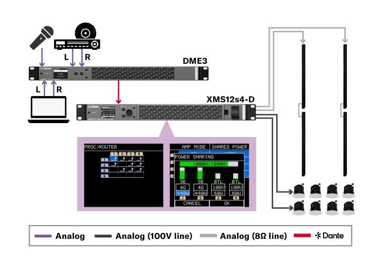 Yamaha Xms24s8-D พาวเวอร์แอมป์ 8 แชนแนล 600w รองรับระบบ Dante (ขนาด 2u)