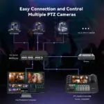 Tenveo Tevo-Kb300pro คอนโทรลเลอร์ควบคุมกล้อง Ptz พร้อมจอ 7 นิ้ว Quad Preview รองรับ Ndi และ Poe