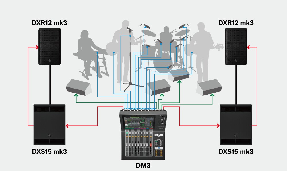 Yamaha Dxr15 Mk3 ลำโพง Active ระดับโปร แบบ 2-Way ขนาด 15 นิ้ว 2000w