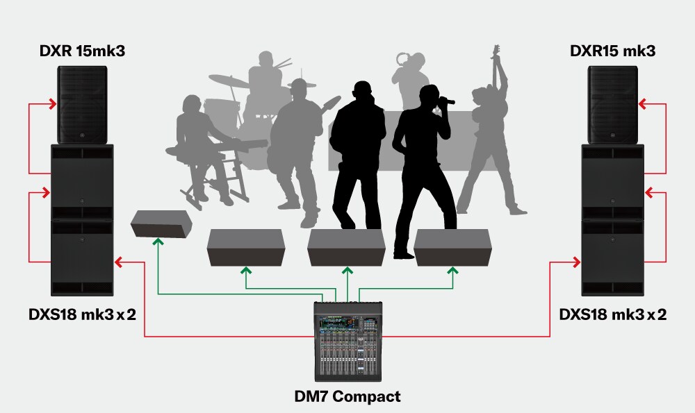 Yamaha Dxr15 Mk3 ลำโพง Active ระดับโปร แบบ 2-Way ขนาด 15 นิ้ว 2000w