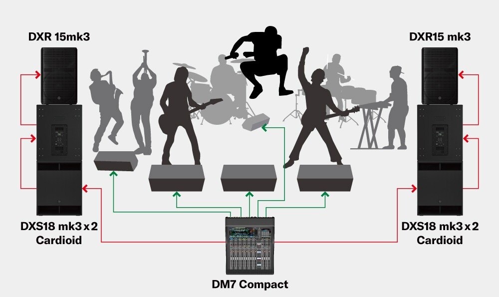 Yamaha Dxr15 Mk3 ลำโพง Active ระดับโปร แบบ 2-Way ขนาด 15 นิ้ว 2000w