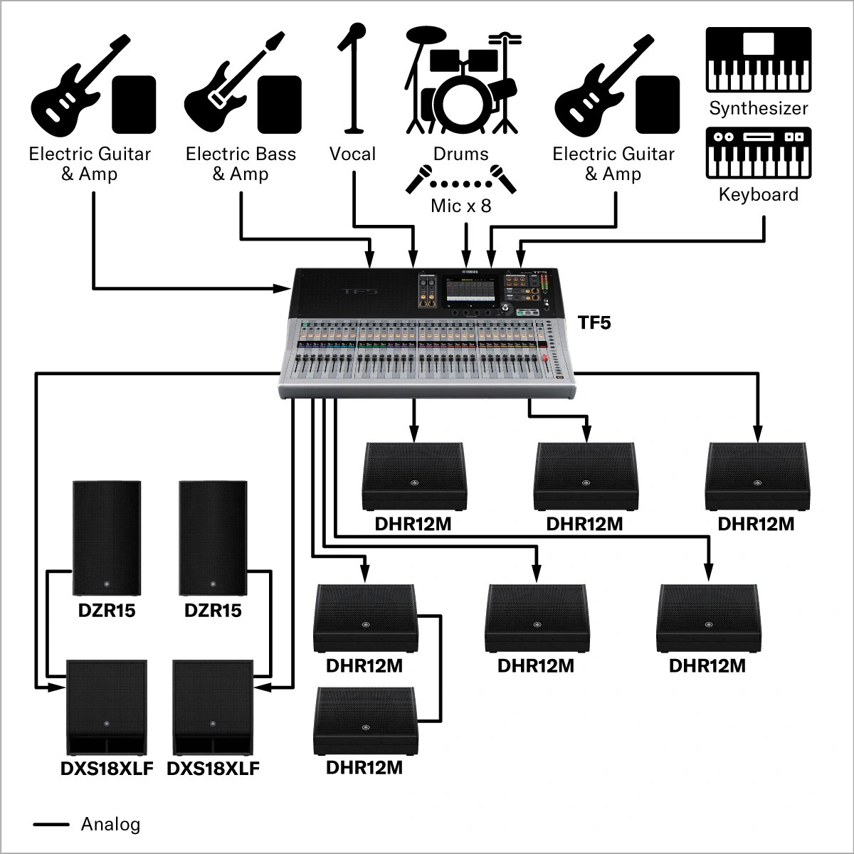 Mixer Live Music S Connection คู่มือมิกเซอร์ฉบับ 2026: อธิบายทุกปุ่มฟังก์ชัน (Gain, Eq, Aux, Fx)