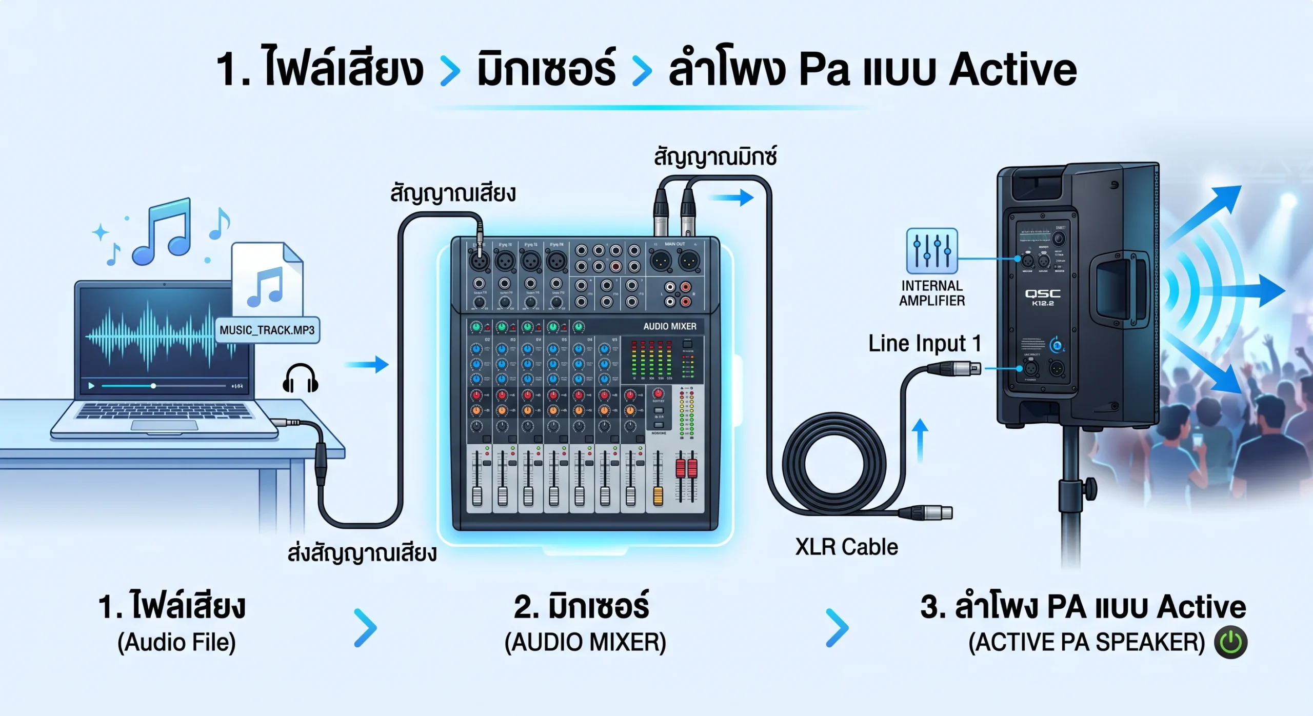 การต่อใช้งานลำโพง Active
