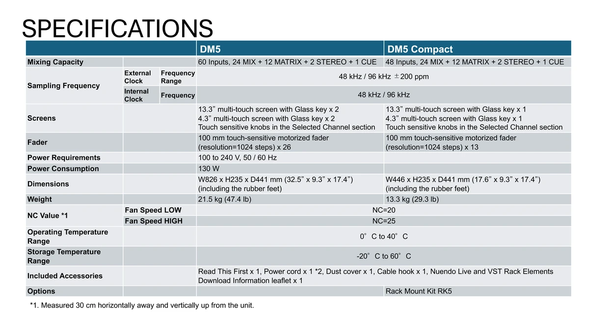 เปิดตัว Yamaha Dm5 Series (Dm5 & Dm5 Compact) มิกเซอร์ดิจิทัล 96khz สเปกเรือธง ย่อส่วนพลัง Dm7