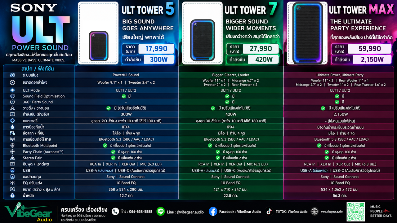 Sony Ult Tower Max ลำโพงปาร์ตี้ไร้สายทรงทาวเวอร์ (ซีรีส์ Ult Power Sound)