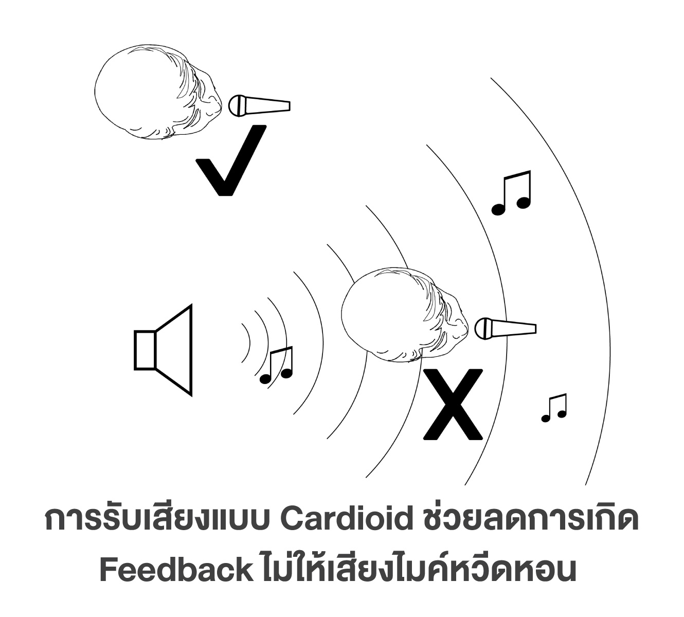 Shure Sv100 ไมโครโฟนไดนามิกอเนกประสงค์ สำหรับพูดและร้องเพลง พร้อมสาย Jack Phone