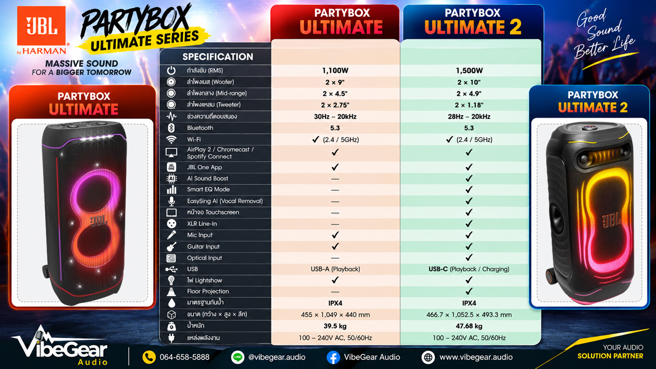 Jbl Partybox Ultimate 2
